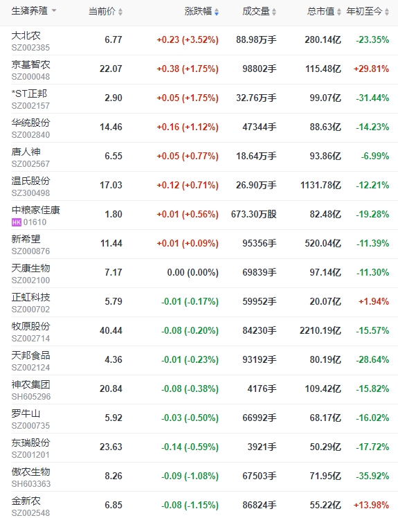 2023.09.20今日猪价