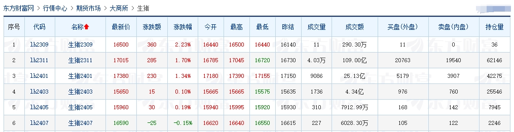 2023.09.21今日猪价