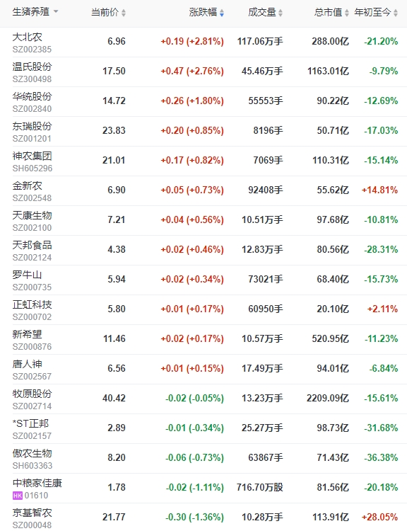 2023.09.21今日猪价