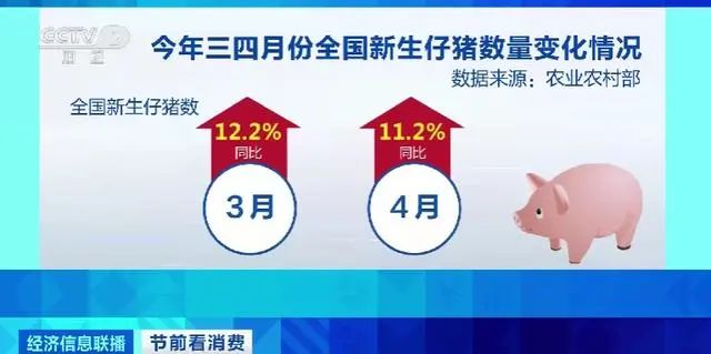 8月末全国能繁母猪存栏量为4241万头，相比年初减少149万头！预计秋冬季平均猪价将大幅低于去年同期