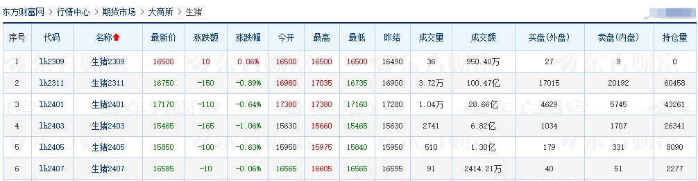 2023.09.22今日猪价