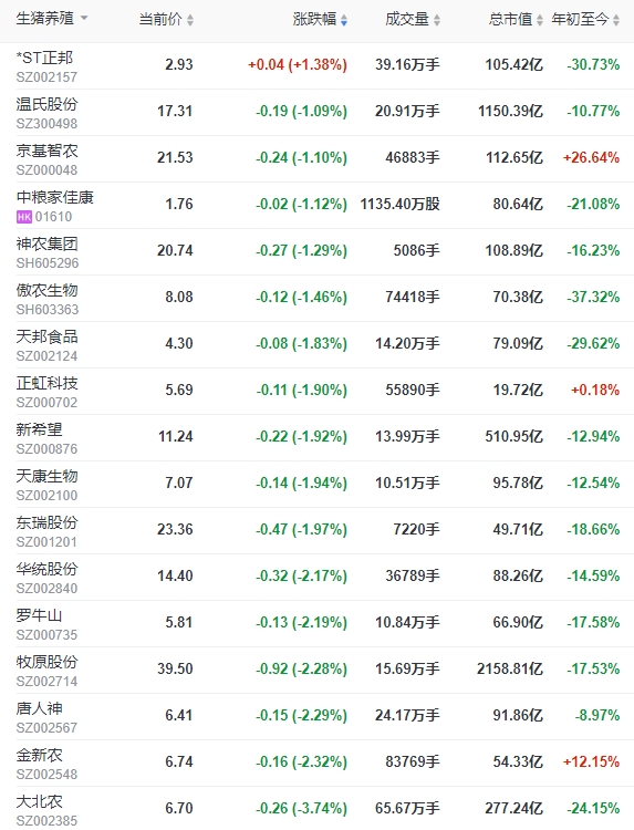 2023.09.22今日猪价