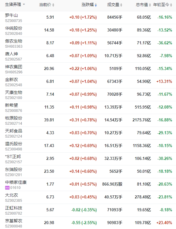 2023.09.23今日猪价