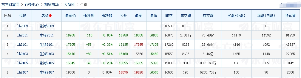 2023.09.23今日猪价