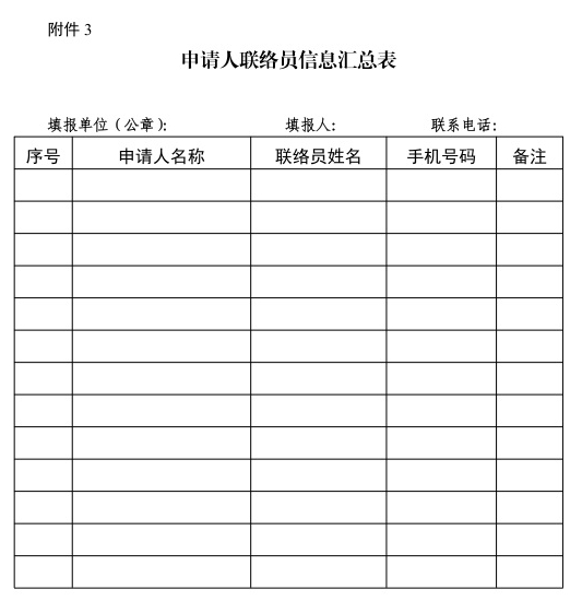 兽药企业的好消息！农业农村部办公厅关于建立兽药行政许可联络员制度的通知