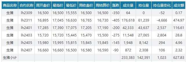 2023.09.24今日猪价