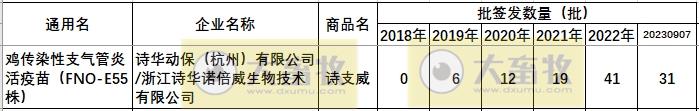 最新鸡新支二联疫苗品种和厂家汇总（2023年版）