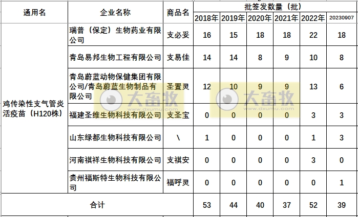最新鸡新支二联疫苗品种和厂家汇总（2023年版）