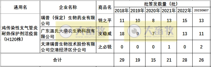最新鸡新支二联疫苗品种和厂家汇总（2023年版）