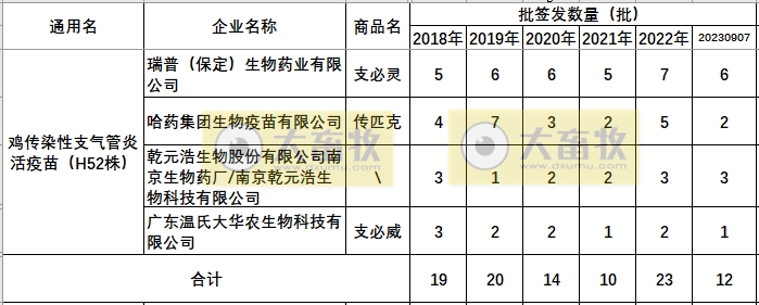 最新鸡新支二联疫苗品种和厂家汇总（2023年版）