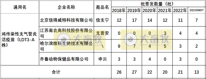 最新鸡新支二联疫苗品种和厂家汇总（2023年版）
