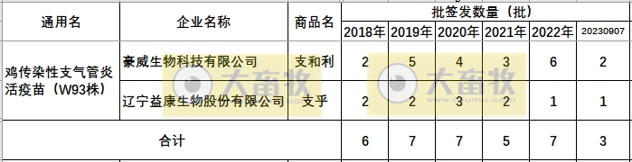 最新鸡新支二联疫苗品种和厂家汇总（2023年版）