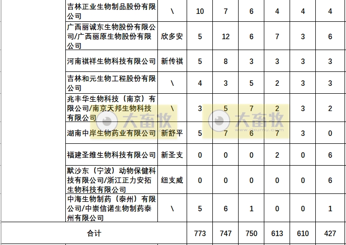 最新鸡新支二联疫苗品种和厂家汇总（2023年版）