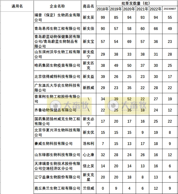 最新鸡新支二联疫苗品种和厂家汇总（2023年版）