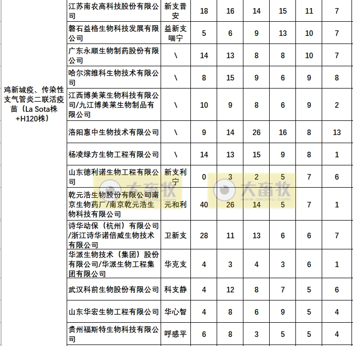 最新鸡新支二联疫苗品种和厂家汇总（2023年版）