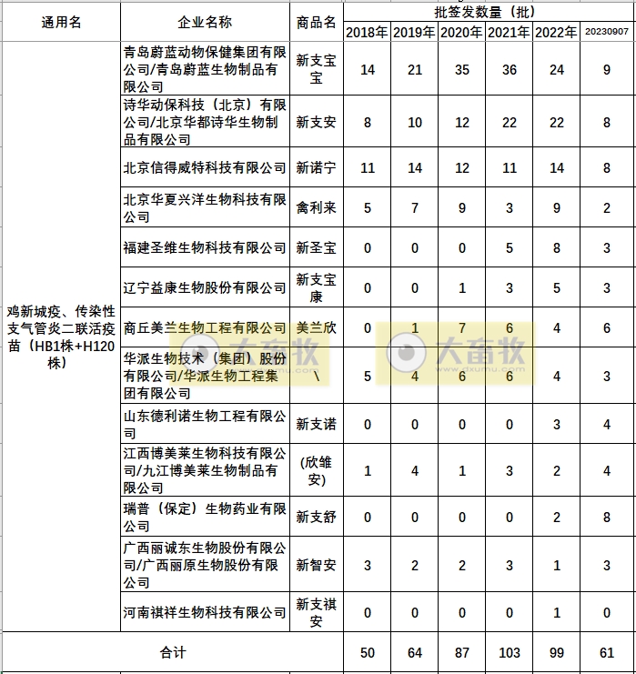 最新鸡新支二联疫苗品种和厂家汇总（2023年版）