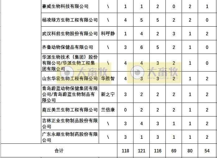 最新鸡新支二联疫苗品种和厂家汇总（2023年版）