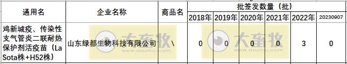 最新鸡新支二联疫苗品种和厂家汇总（2023年版）