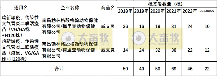 最新鸡新支二联疫苗品种和厂家汇总（2023年版）
