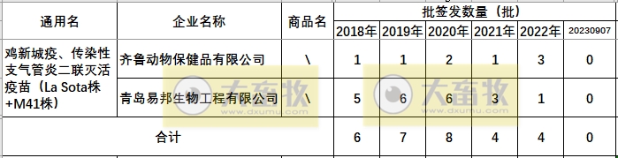 最新鸡新支二联疫苗品种和厂家汇总（2023年版）