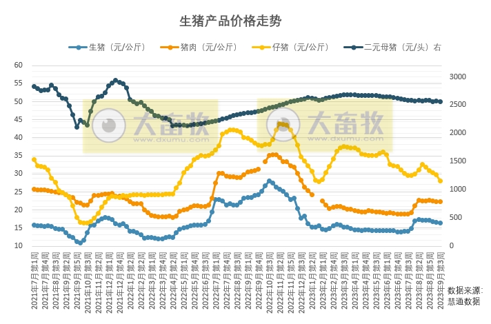 仔猪价格出现阶段性创新低，双节后可能出现修复性上涨