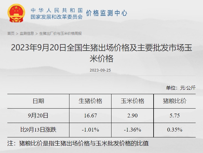 发改委：目前市场对后市信心不足，养殖端出栏积极性较高，预计节前生猪市场行情或偏弱为主——2023年9月第3周生猪和家禽盈利情况及预期