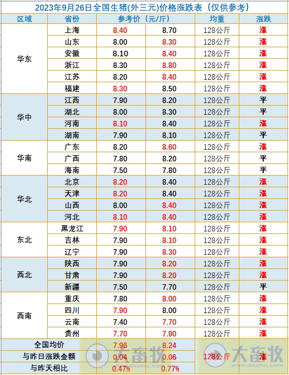 2023.09.26今日猪价