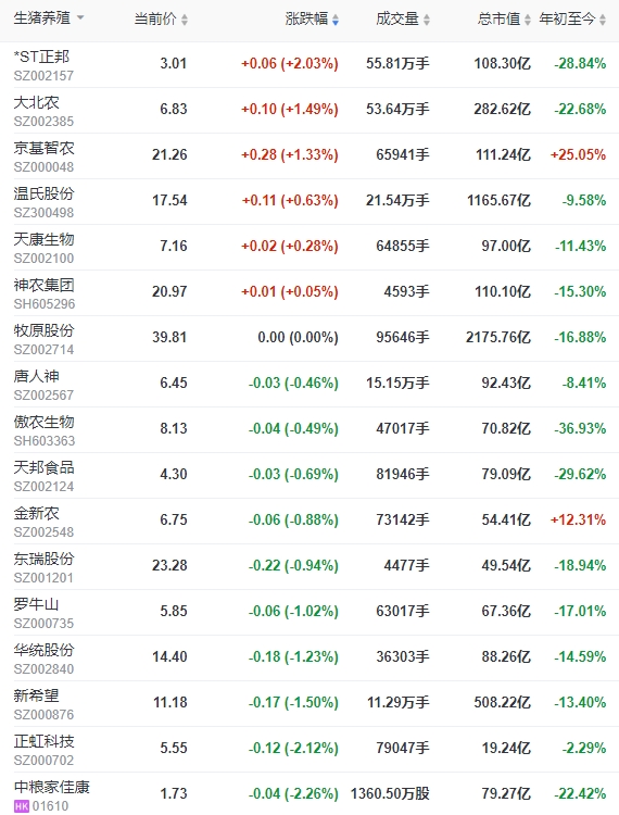 2023.09.26今日猪价