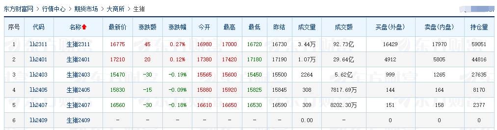 2023.09.26今日猪价