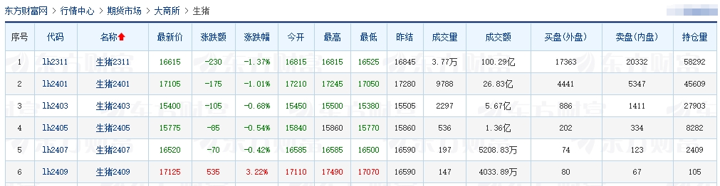 2023.09.27今日猪价