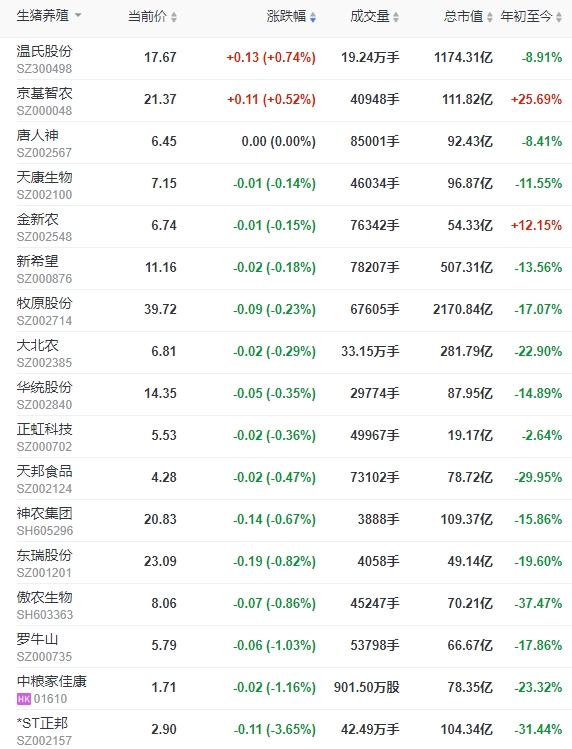 2023.09.27今日猪价