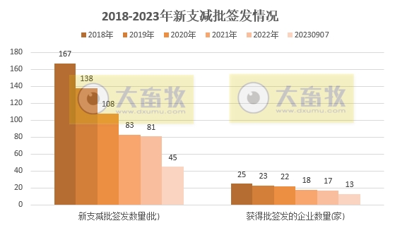 最新鸡新支三联疫苗品种和厂家汇总（2023年版）