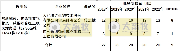 最新鸡新支三联疫苗品种和厂家汇总（2023年版）