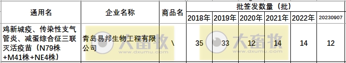 最新鸡新支三联疫苗品种和厂家汇总（2023年版）