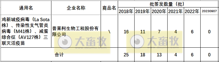 最新鸡新支三联疫苗品种和厂家汇总（2023年版）