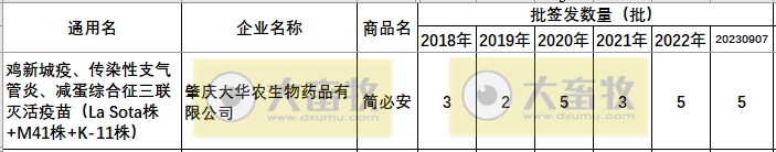 最新鸡新支三联疫苗品种和厂家汇总（2023年版）