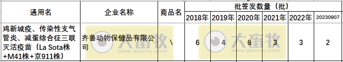 最新鸡新支三联疫苗品种和厂家汇总（2023年版）