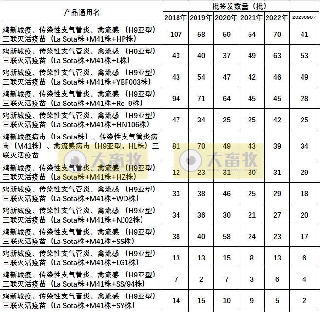 最新鸡新支三联疫苗品种和厂家汇总（2023年版）