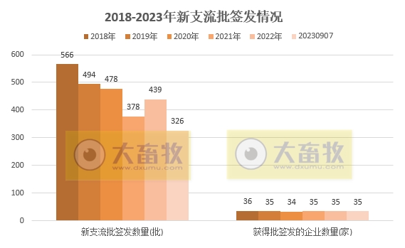最新鸡新支三联疫苗品种和厂家汇总（2023年版）