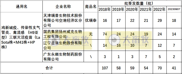 最新鸡新支三联疫苗品种和厂家汇总（2023年版）