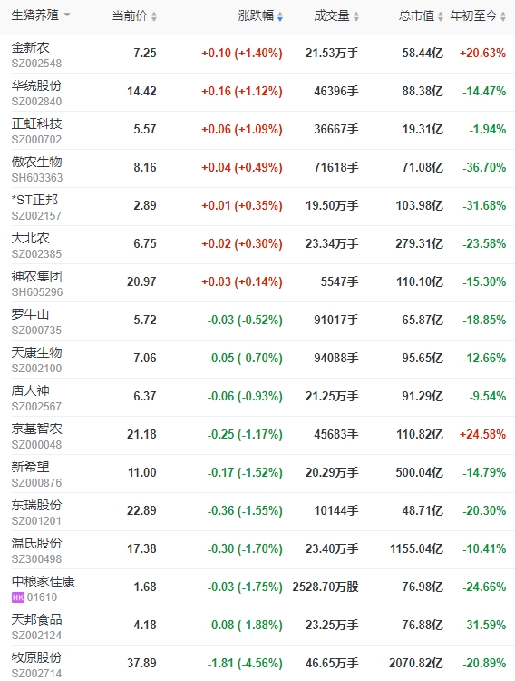 2023.09.29今日猪价