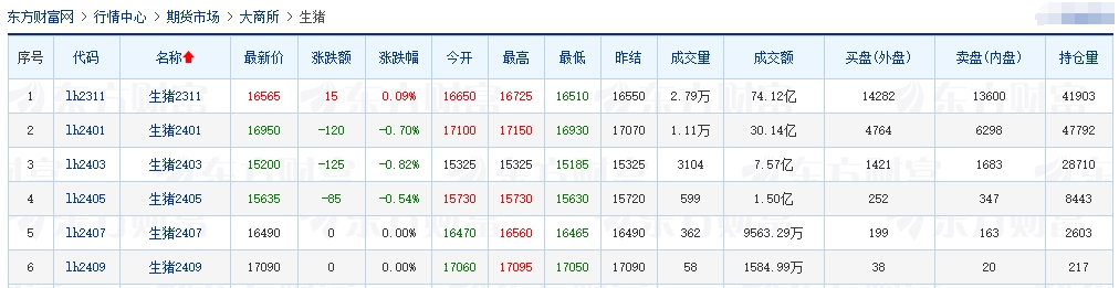 2023.09.29今日猪价