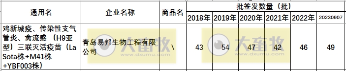 最新鸡新支三联疫苗品种和厂家汇总（2023年版）