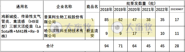 最新鸡新支三联疫苗品种和厂家汇总（2023年版）