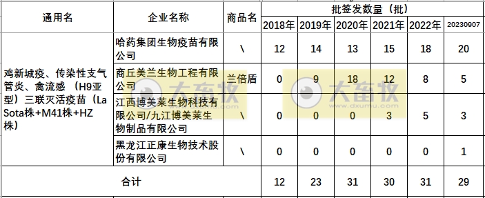 最新鸡新支三联疫苗品种和厂家汇总（2023年版）