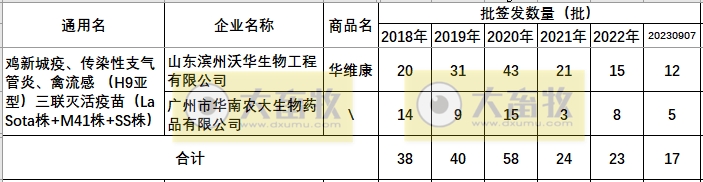 最新鸡新支三联疫苗品种和厂家汇总（2023年版）