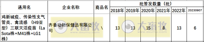 最新鸡新支三联疫苗品种和厂家汇总（2023年版）