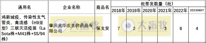 最新鸡新支三联疫苗品种和厂家汇总（2023年版）