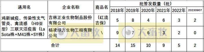 最新鸡新支三联疫苗品种和厂家汇总（2023年版）