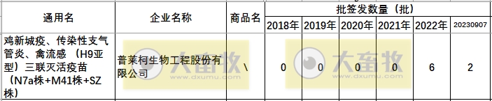最新鸡新支三联疫苗品种和厂家汇总（2023年版）